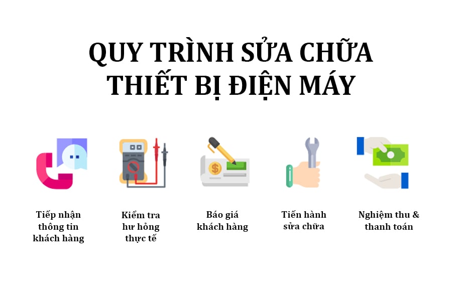 quy trình bảo hành tivi toshiba